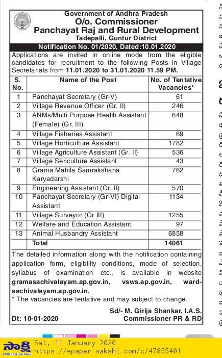 Gopal Krishna Dwivedi On Twitter VS WS Advertisement