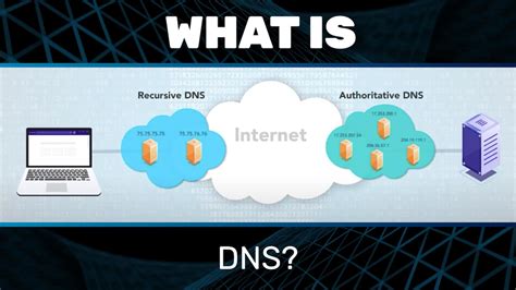 Setup Dns Dnssec Server Use Powerdns Unbound Bind9 By 08042023