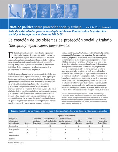 La creación de los sistemas de protección social y