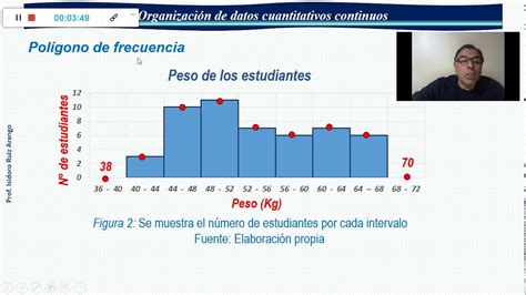 Semana2 8 Gráficas de de una variable cuantitativa continua YouTube