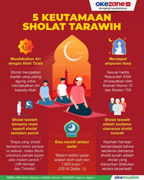 Doa Setelah Sholat Tarawih Dan Witir Lengkap Arab Latin Artinya