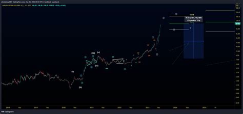 Ahmet On Twitter Avhol Before After Fib Civar Sonlanan W