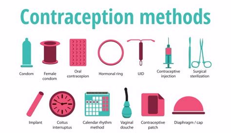 Learn the Benefits and Effectiveness of All Contraception Methods