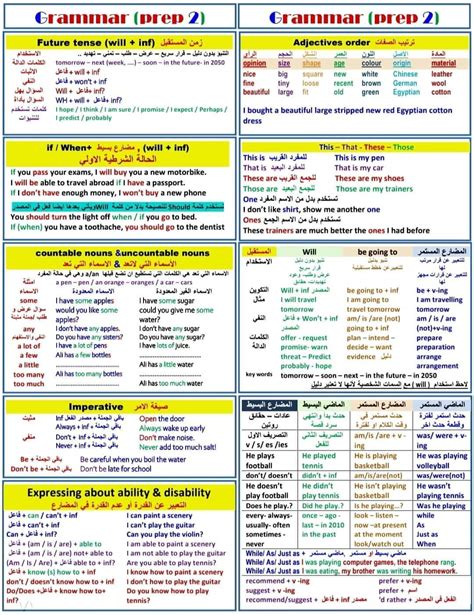 ملخص جميع قواعد اللغة الانجليزية للصف الاول والثاني والثالث الاعدادي