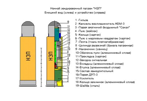Патрон зондировочный (ЗП-1 и ЗП-2)