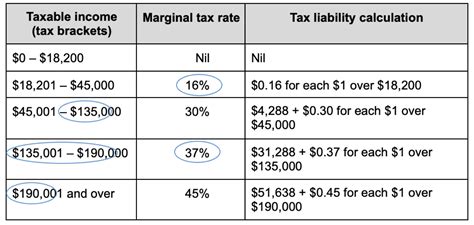 Revised Stage 3 Personal Tax Cuts Now Law Taxbanter Pty Ltd