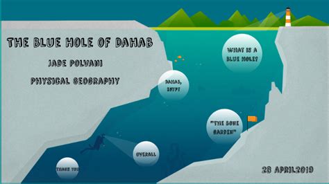 The Blue Hole Of Dahab By Jade Polvani On Prezi