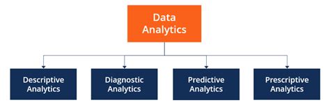 Data Analytics Definition Uses Examples Process