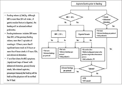 Figure From Semantic Scholar