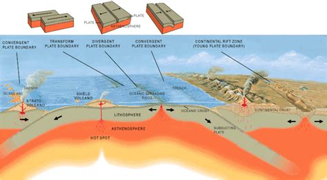 Subduction: Definition & Process - Video & Lesson Transcript | Study.com