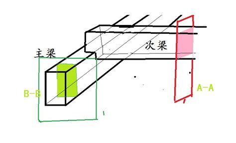 怎么确定主梁 与次梁的跨度百度知道