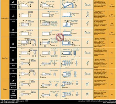 GD&T Poster | GD&T Symbols Explanation with Example | Drawing callouts ...