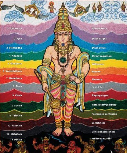 7 Chakras There Are Six Important Chakras Muladhara Svadhisthana