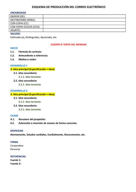 Esquema De Produccion Del Correo Esquema De Producci N Del Correo