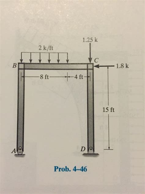 Solved Draw The Shear And Moment Diagrams For Each Member Of The