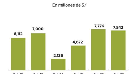 Moodys Rentabilidad De Mayores Bancos Se Reduce Por El Ni O Y