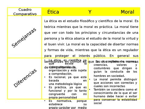 Diferencias Entre Etica Y Moral Cuadro Comparativo