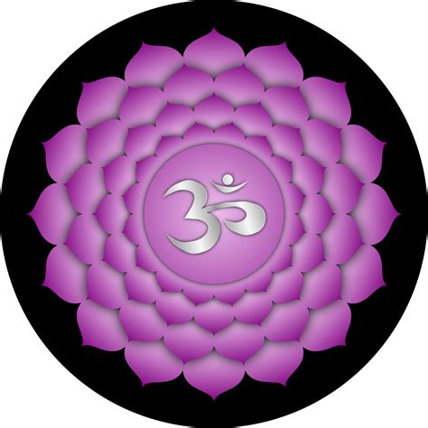 Sahasrara Crown Chakra Head And Heart Yoga