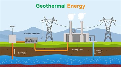 What is Geothermal Energy? - Renewables Energy Sources