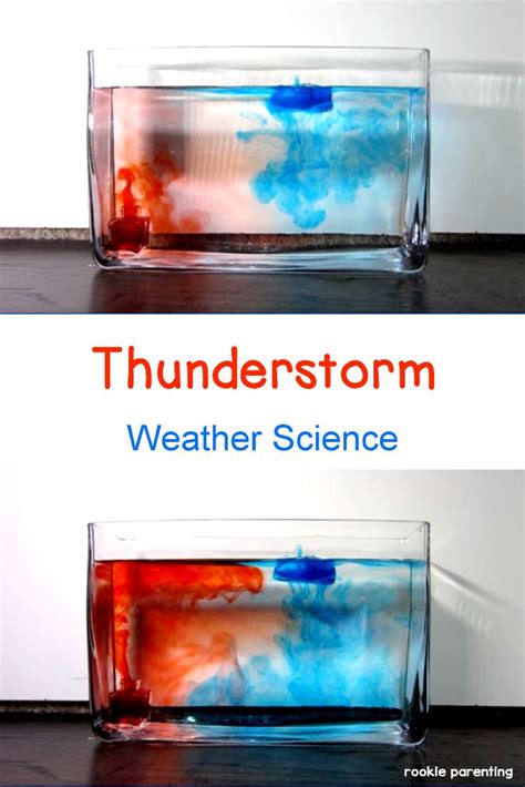 How Do Convection Currents Form Experiment Weather Science Video