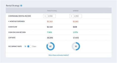 How To Get Access To Airbnb Analytics In 2022 Mashvisor