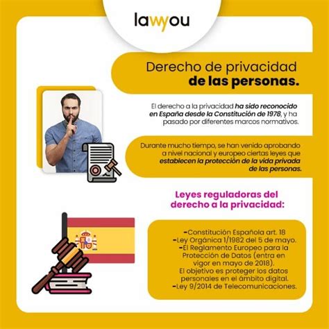 Derecho De Privacidad De Las Personas Leyes 2022