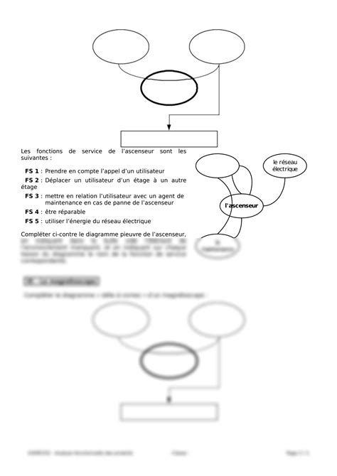 Solution Exercices Diagrammes Bete A Cornes Et Pieuvre Studypool