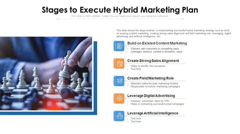 Stages To Execute Hybrid Marketing Plan Ppt Portfolio Mockup Pdf