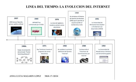 Tecnologia Linea Del Tiempo Reverasite Riset