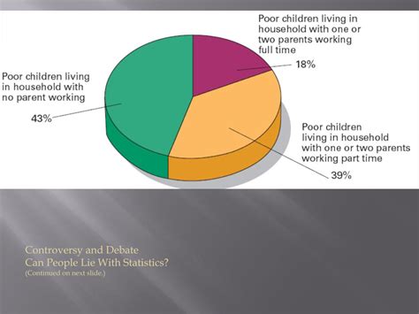 PPT Chapter 2 Sociological Investigation PowerPoint Presentation