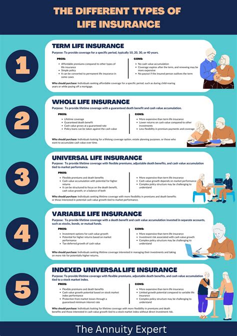 Comprehensive Guide To Cash Value Life Insurance