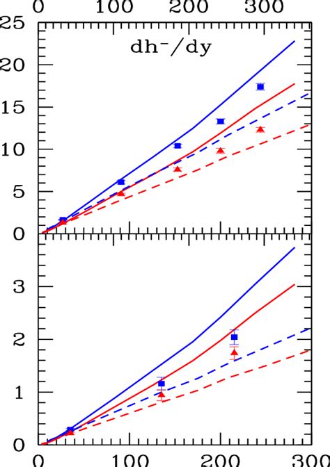 Color Online The Predicted Hyperon Blue And In Same Panel Directly