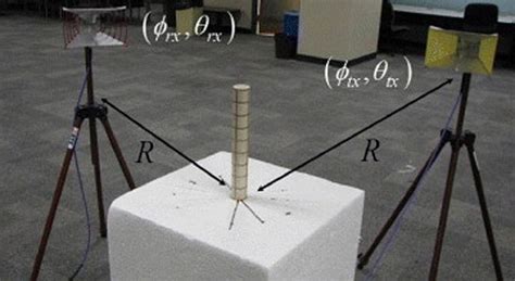 Physicists Make Breakthrough On Invisibility Cloak Ctv News