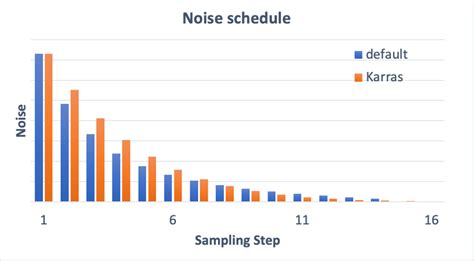 Stable Diffusion Samplers: A Comprehensive Guide - Stable Diffusion Art