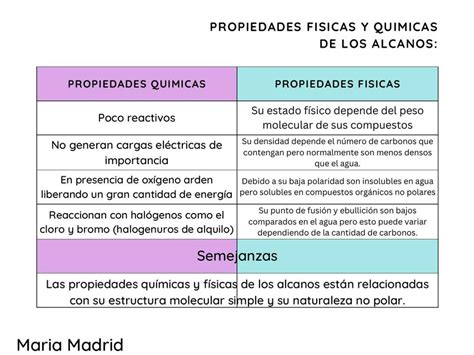 Doc Propiedades Fisicas De Los Alcanos Alquenos Y Alquinos Alison