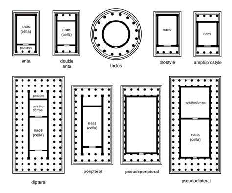 Introduction To Greek Architecture A Beginners Guide To Ancient