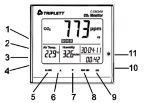 TRIPLETT GSM200 Desktop Indoor Air Quality CO2 Monitor User Manual