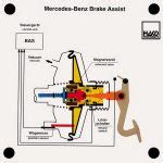 Mercedes Benz Brake Assist Hako Lehrmittel