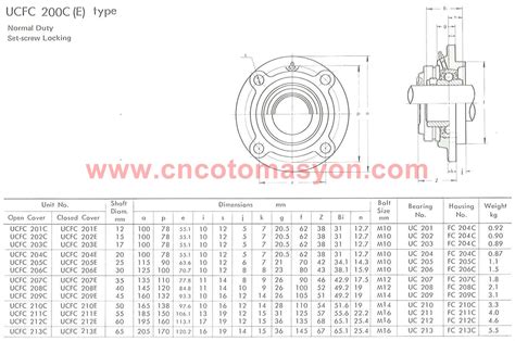 UCFC 204 Yataklı Rulman 20 mm Mil Yatağı CNC OTOMASYON