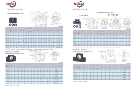 Material Mild Steel Ball Screw End Support Unit Bk Bf At Rs