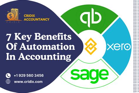 Top Benefits Of Automation Accounting Cridix Accountancy