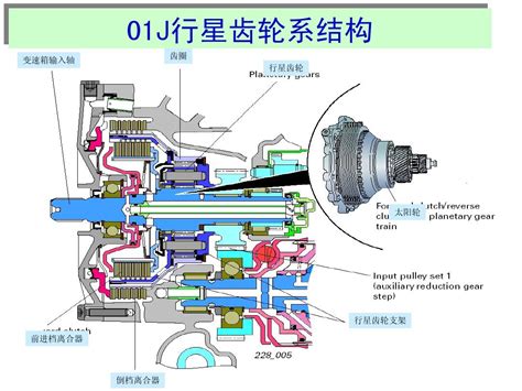 自动变速器结构原理——无级变速器cvtword文档在线阅读与下载无忧文档