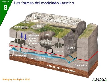 UNIDAD 8 El Modelado Del Relieve LAS FORMAS