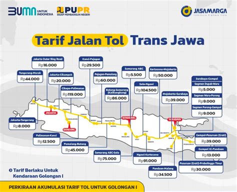 Daftar Tarif Tol Untuk Mudik Lebaran 2022 Dari Jakarta Ke Tegal