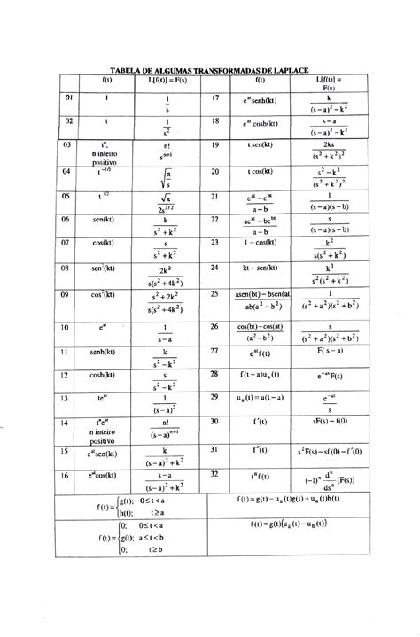 Tabela Transformadas De Laplace