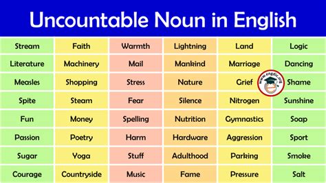 100 Most Important Nouns List Engdic