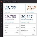 Compare Cortex XDR vs. CrowdStrike Falcon Endpoint Protection Platform | G2