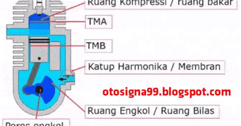 Cara Kerja Mesin 2 Tak Dan 4 Tak