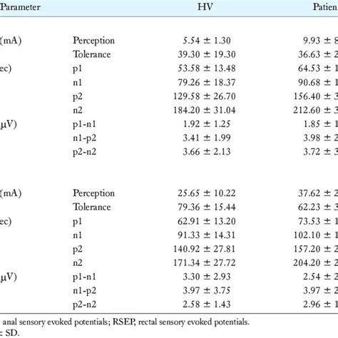 Classifica O Segundo O Cleveland Clinic Incontinence Score Ccis