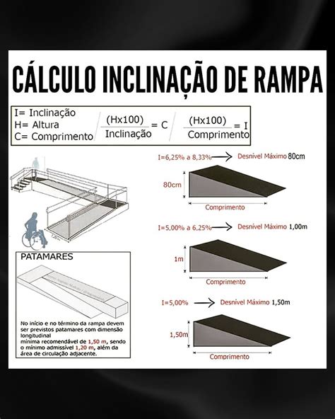 Como Calcular Uma Rampa A NBR 9050 2020 I Acessibilidade Viva A